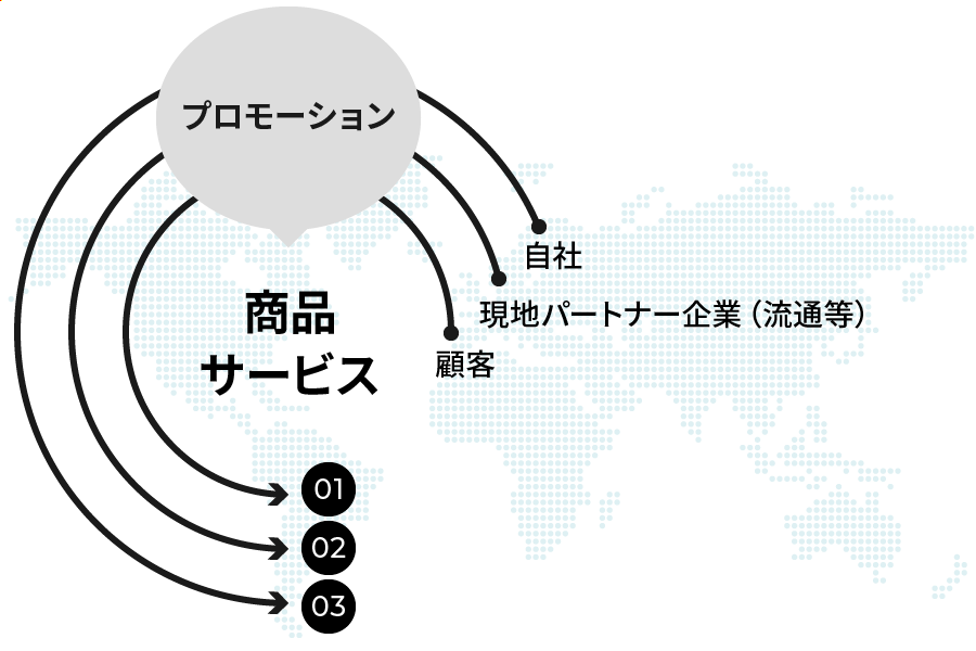 ホフステードの消費者文化モデル図