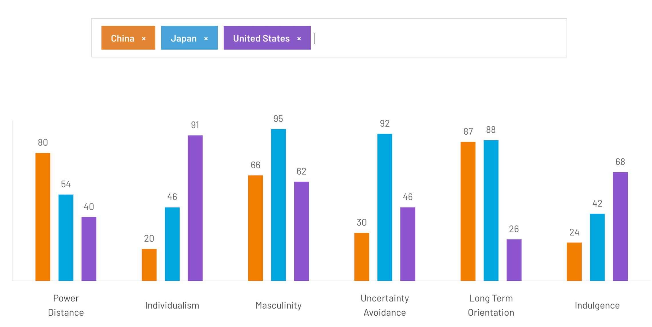 COUNTRY COMPARISON TOOL
