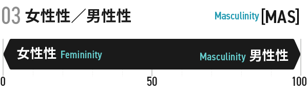 03女性性/男性性[MAS]