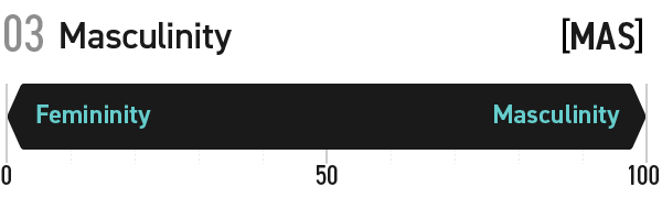 03 Masculinity[MAS]