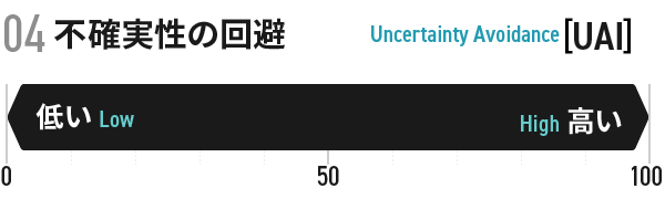 04不確実性の回避[UAI]