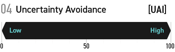 04 Uncertainty Avoidance [UAI]