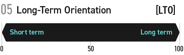 05 Long-Term Orientation  [LTO]
