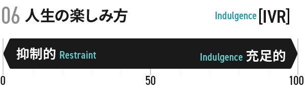 06人生の楽しみ方[IVR]